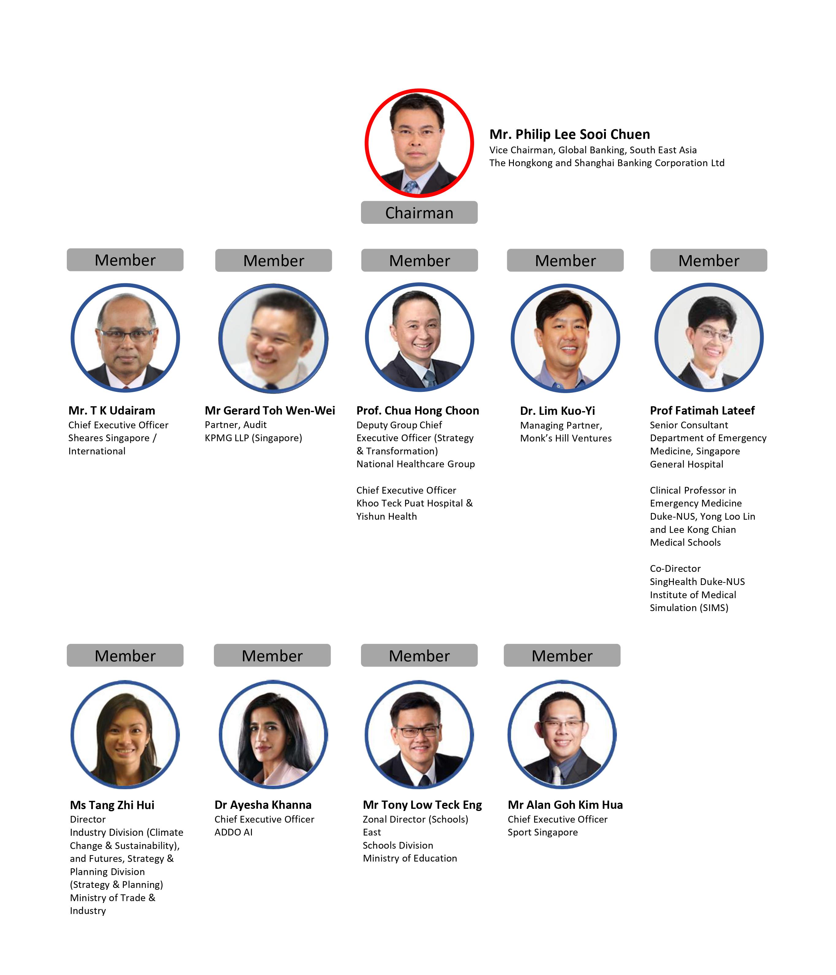 board of directors_wef 1 Apr 2023