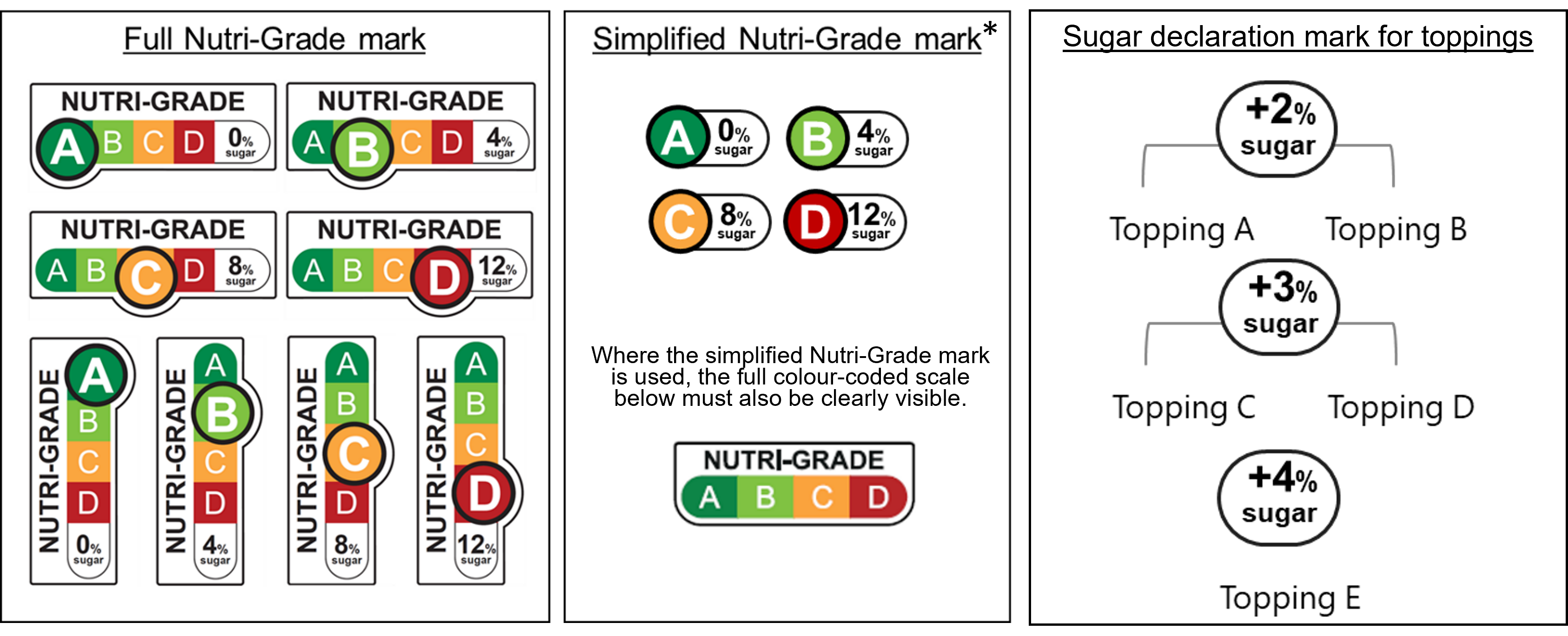 Measures For Nutri Grade Beverages measures-for-nutri-grade-beverages