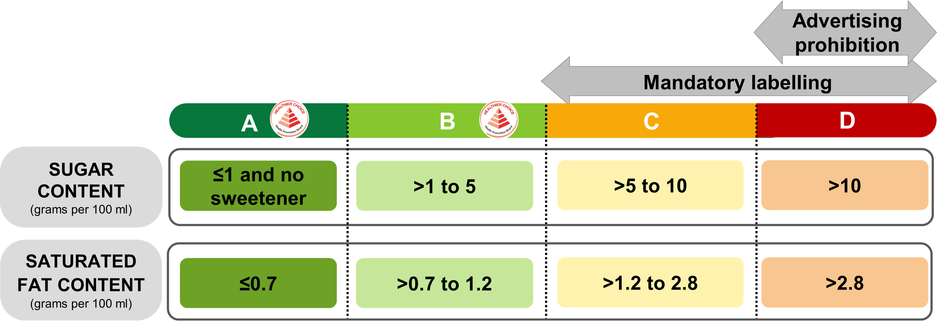 Measures for NutriGrade Beverages