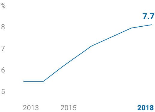growing market 02