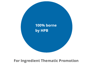 hpb market chart 2