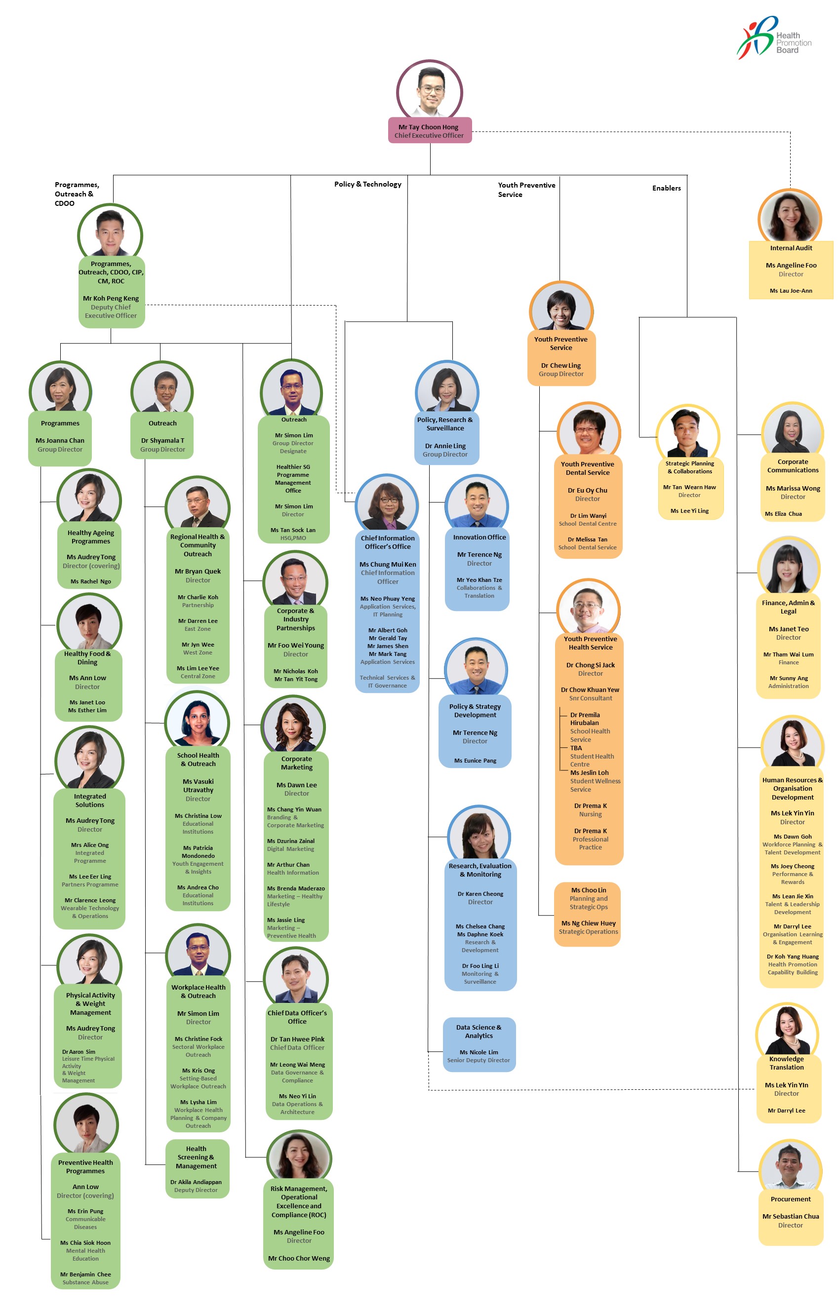 HPB Org Chart_wef 12 May 2023 HPB Org Chart_wef 12 May 2023