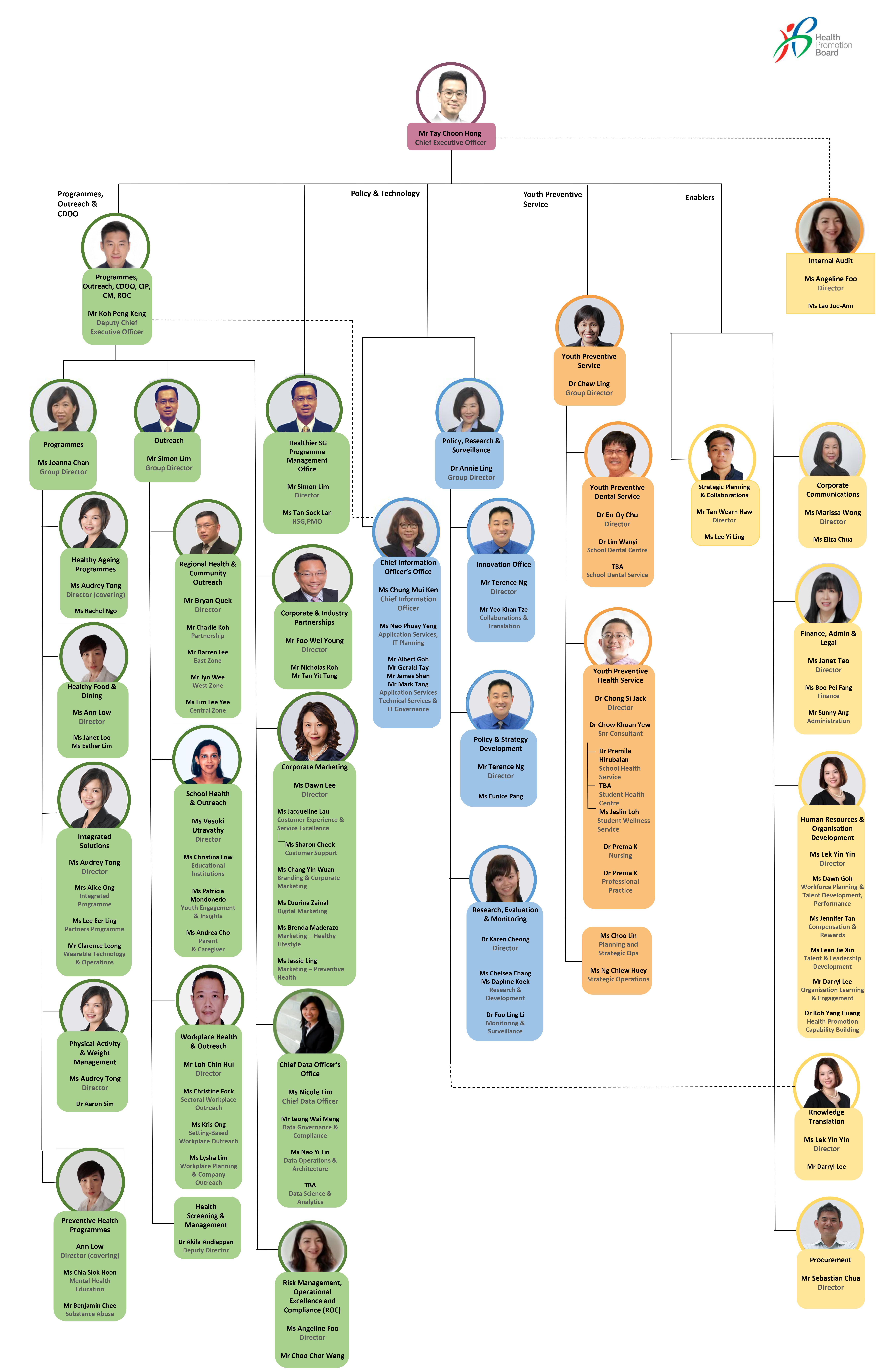 HPB Org Chart_wef 13 Sept 2023 HPB Organisation Chart