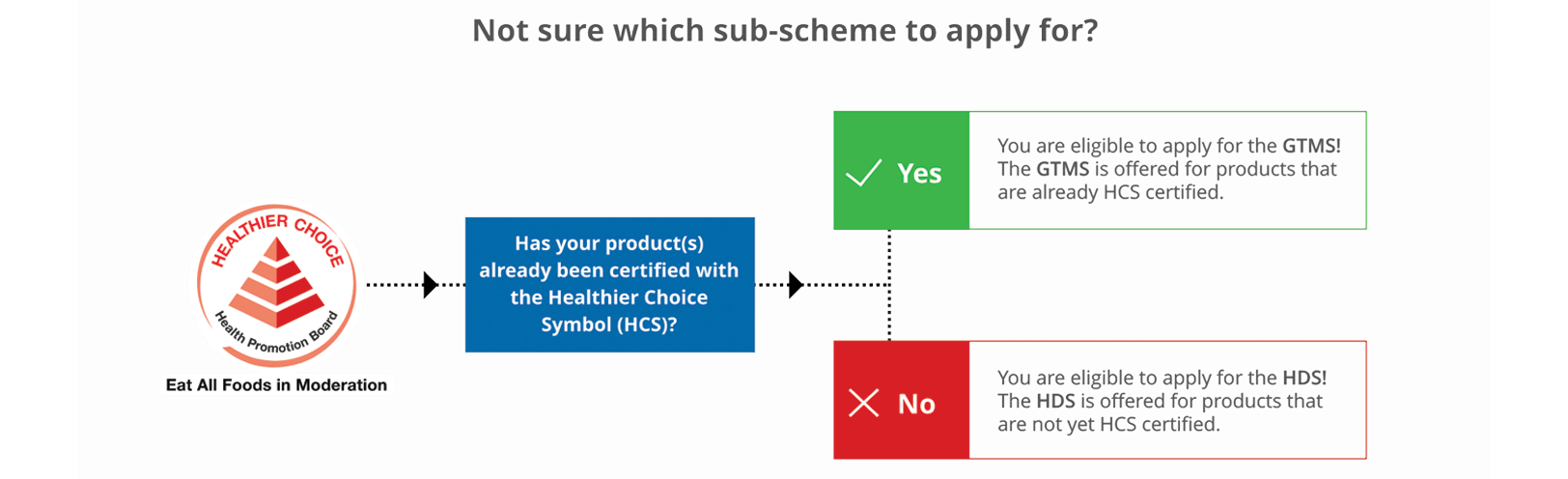 marketing chart