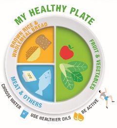 My Healthy Plate My Healthy Plate