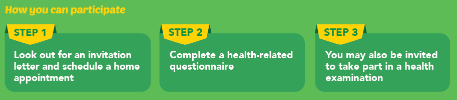 National Population Health Survey